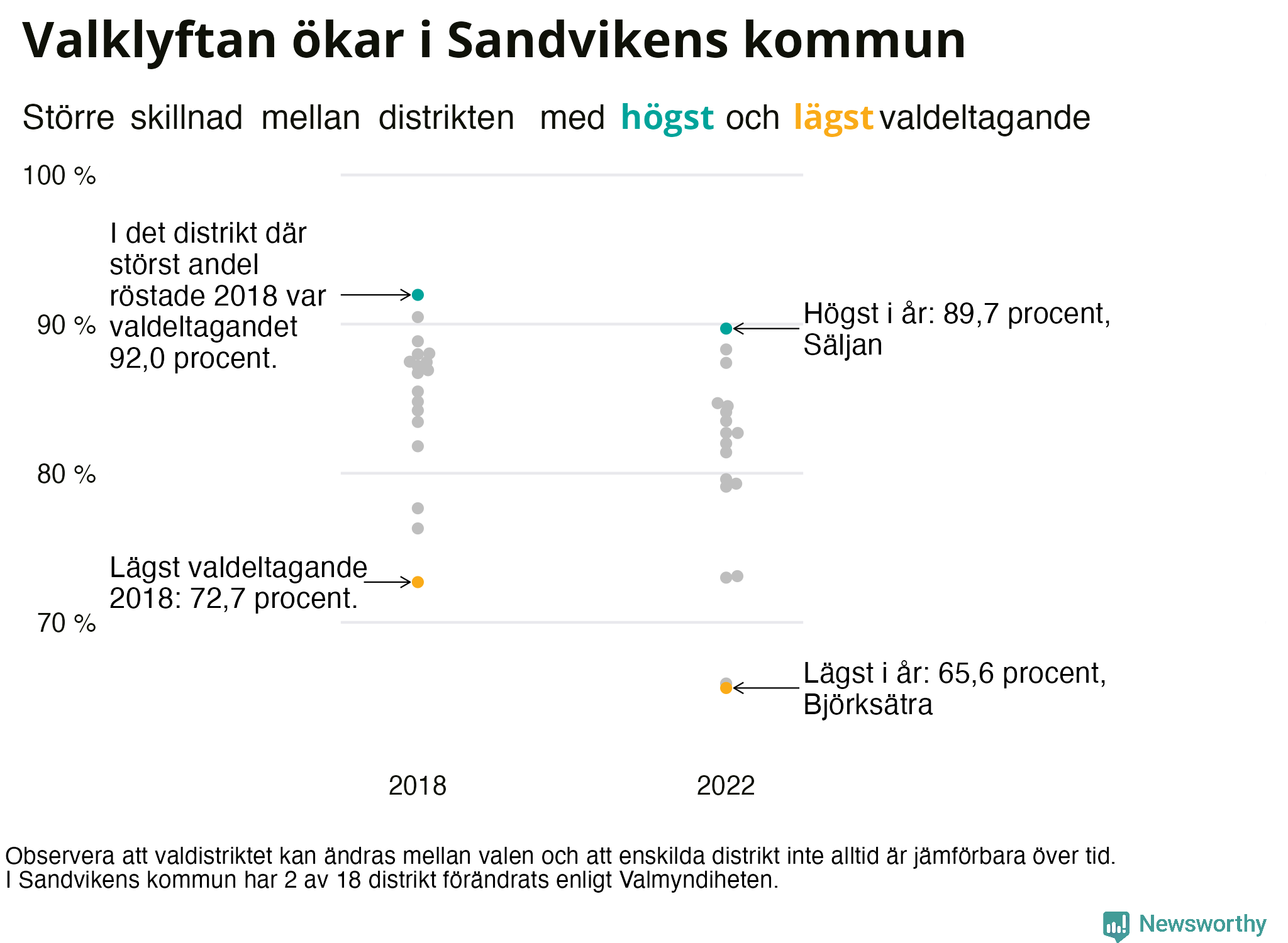 Valdeltagande per valdistrikt i Sandvikens kommun